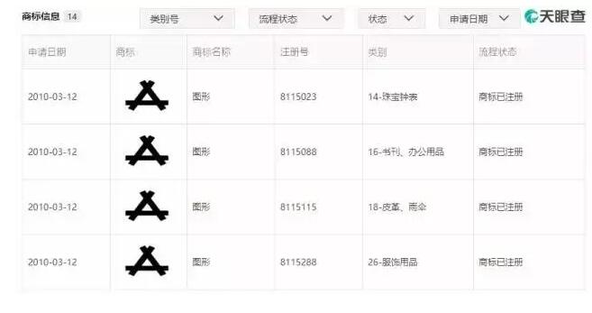 苹果公司又摊上大事了！刚升级的App Store被诉“商标侵权”