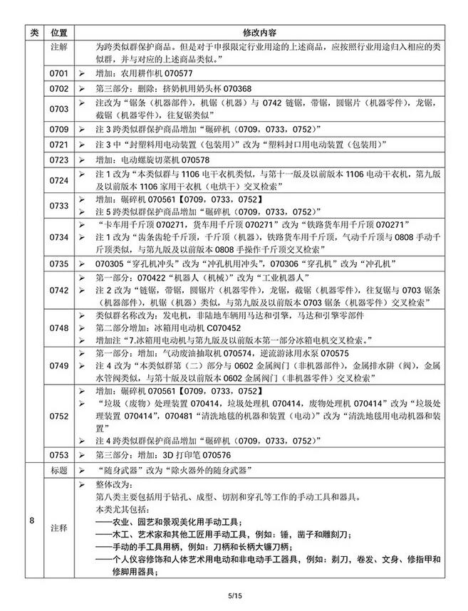 商标局权威消息：尼斯分类第十一版2018文本正式使用通知(2018.1.1起正式实施)
