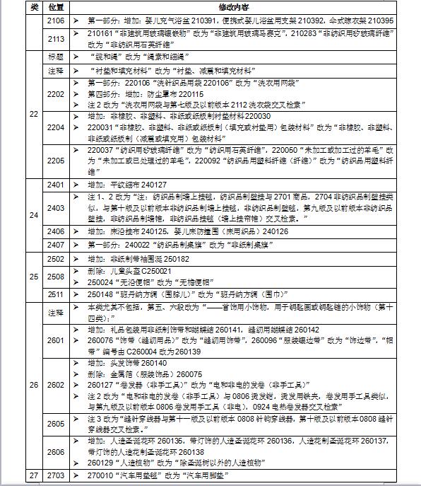 商标局权威消息：尼斯分类第十一版2018文本正式使用通知(2018.1.1起正式实施)