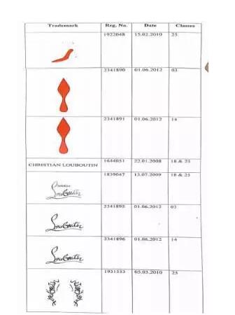 红鞋底注册商标   这回在印度也走得很稳