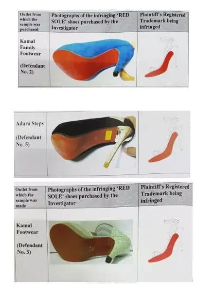 红鞋底注册商标   这回在印度也走得很稳