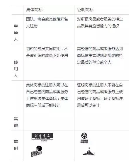 为什么有的商标可以使用地名？