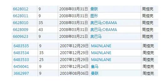 注意！这类商标可能让你再也无法进行注册！