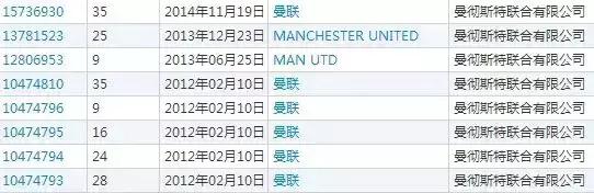曼联经历了七年的漫长纷争终于打赢了这场商标战！