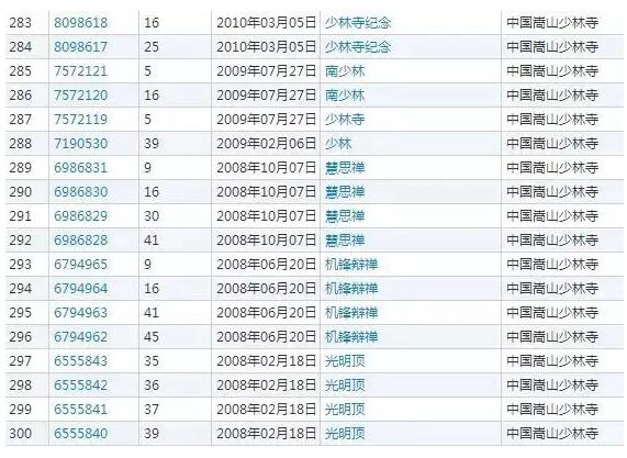 真奇葩！“南少林”商标被驳回，理由竟是“为了不伤害感情”