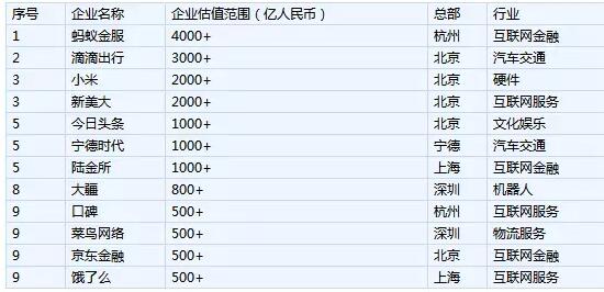 独角兽榜单公司的商标探秘，滴滴出行、今日头条、小米有何不同？