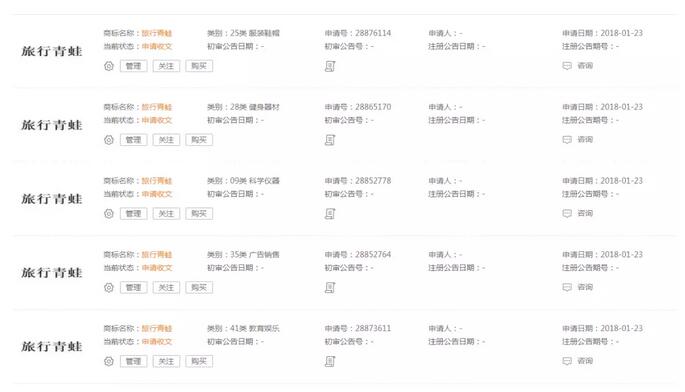 蛙儿子的“旅行青蛙”商标被申请注册,商标注册者另有其人? 蛙儿子的“旅行青蛙”商标被申请注册,商标注册者另有其人?