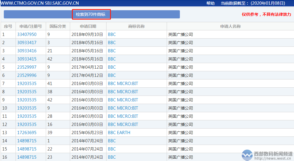 索赔100万!这件商标让英国BBC追到中国!