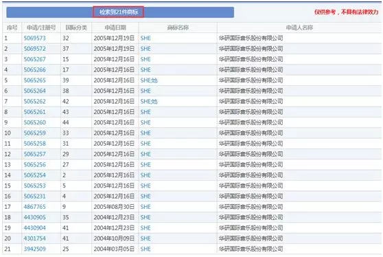 S.H.E 与老东家华研彻底谈崩，原定的合体演唱会也凉凉了...