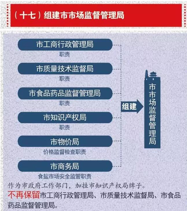刚刚！西安市机构改革启动，组建市场监督管理局（加挂市知识产权局牌）