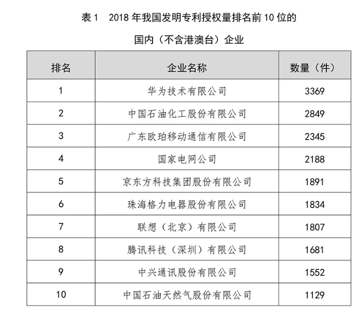 刚刚！国家知识产权局发布2018年专利、商标、地理标志等统计数据