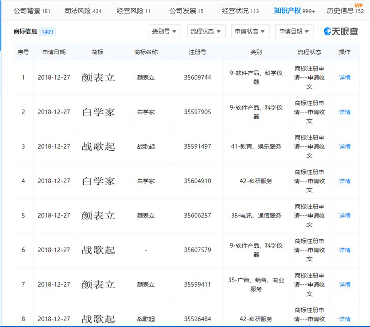 哔哩哔哩注册“战歌起”、“开口跪”等多件商标