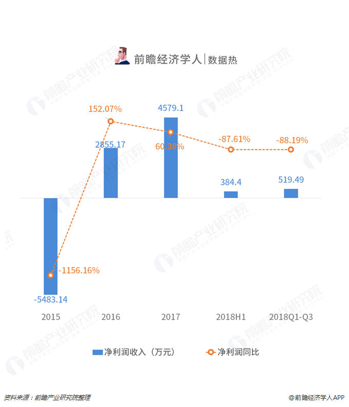 数据热|从共享单车的供应商，回看共享单车的兴亡史
