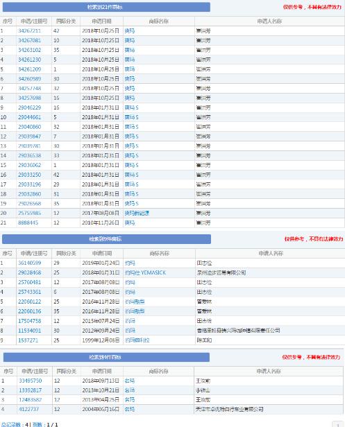 只有我一个人想歪了？爱玛、爽玛、约玛...这些词居然能注册商标！