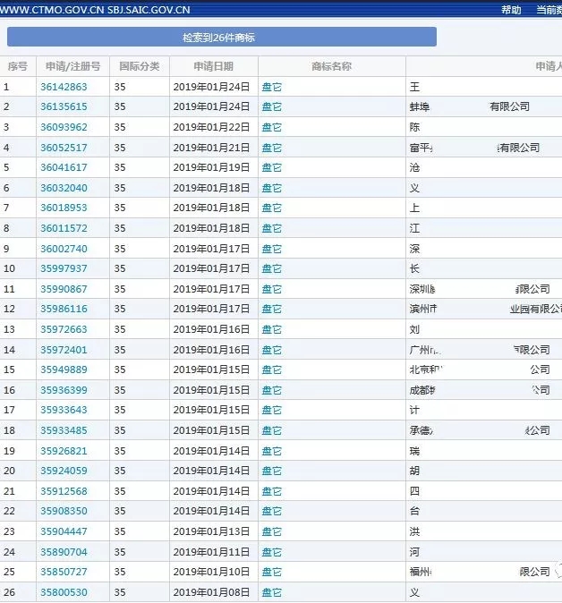 “盘它”被注册134次？继“好嗨哦”后，又一热词被注册为商标？