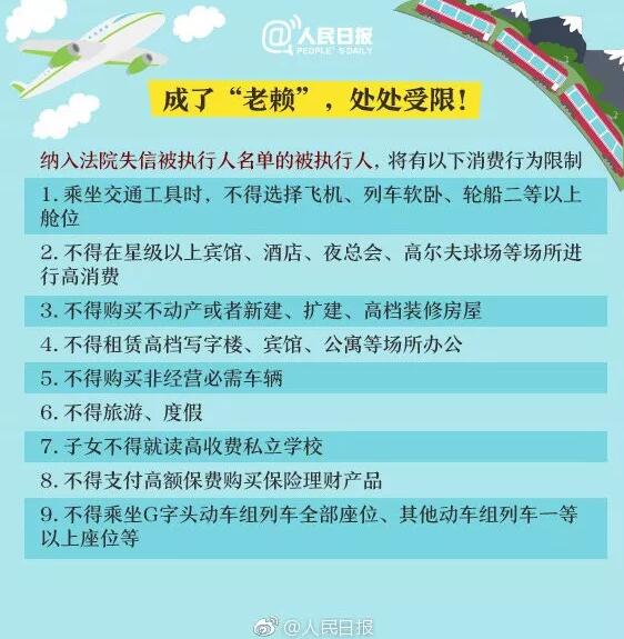 重要提醒！这六项知识产权行为限乘火车飞机！