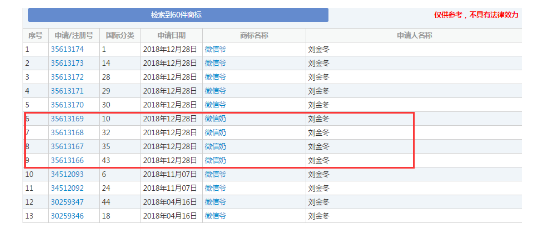 34件商标没有一件注册成功，只因腾讯在“挡路”？