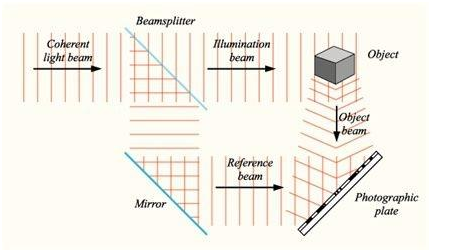 故宫“上元之夜”燃爆朋友圈，背后的高科技投影技术你了解吗？