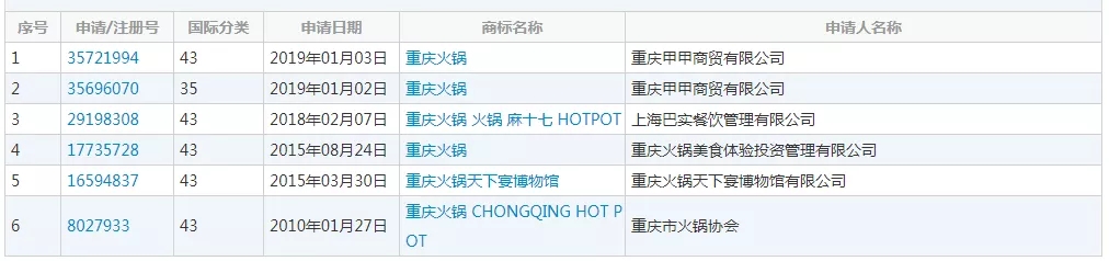 “重庆火锅”竟然不归重庆!网友:难道我吃的是假火锅 “重庆火锅”竟然不归重庆!网友:难道我吃的是假火锅