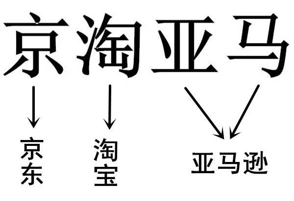 继“阿京腾百”后，又惊现一枚“京淘亚马”商标