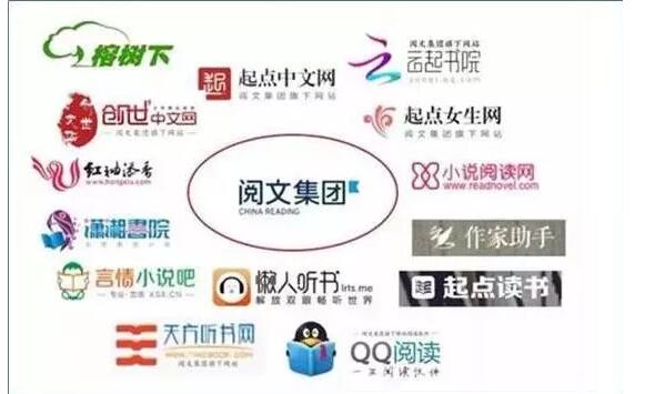 《东宫》火了、《都挺好》爆了、这些大IP的版权