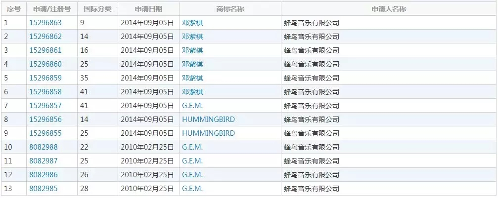法庭见!邓紫棋霸气反击:要求拿回音乐版权和名字商标 法庭见!邓紫棋霸气反击:要求拿回音乐版权和名字商标