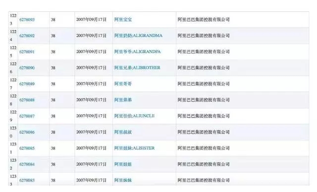 “山寨”自己的商标?只为给品牌最全方位的保护! “山寨”自己的商标?只为给品牌最全方位的保护!