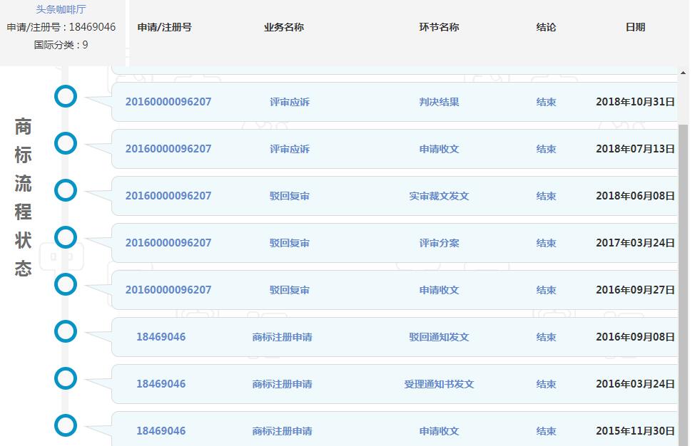 网易申请“头条”商标?兄弟这是要搞事啊! 网易申请“头条”商标?兄弟这是要搞事啊!