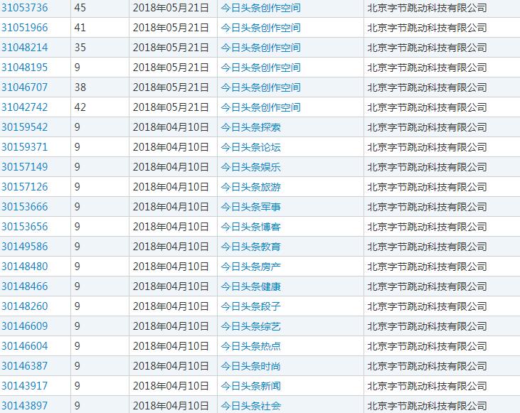 网易申请“头条”商标?兄弟这是要搞事啊! 网易申请“头条”商标?兄弟这是要搞事啊!