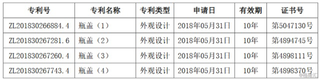 丽鹏股份获得四项外观设计专利 丽鹏股份获得四项外观设计专利