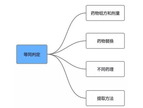 中医药专利侵权判定，颠覆你对专利侵权的认知