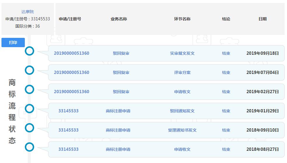 阿里再有钱也得不到“达摩院”商标，马云会不会后悔取这个名字？