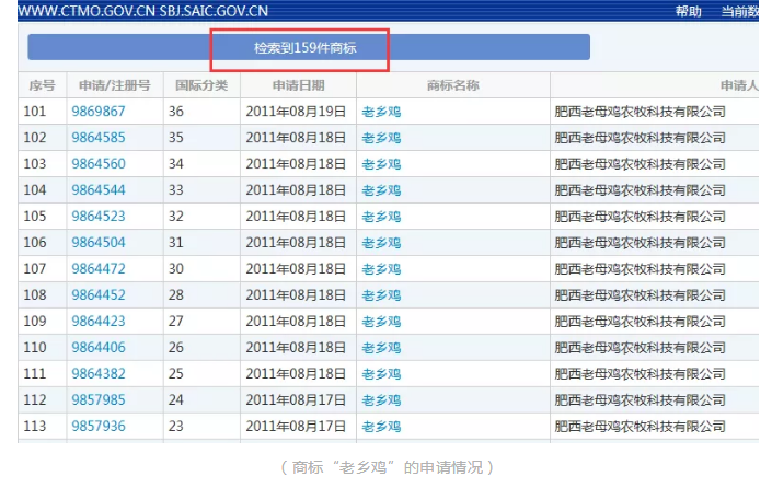 从中式快餐网红“老乡鸡”的商标注册看餐饮公司的品牌保护 从中式快餐网红“老乡鸡”的商标注册看餐饮公司的品牌保护