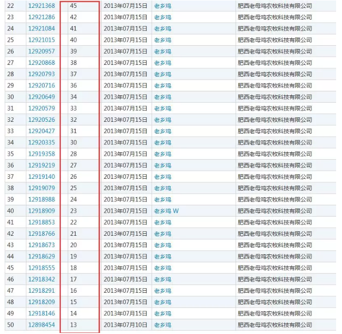 从中式快餐网红“老乡鸡”的商标注册看餐饮公司的品牌保护 从中式快餐网红“老乡鸡”的商标注册看餐饮公司的品牌保护