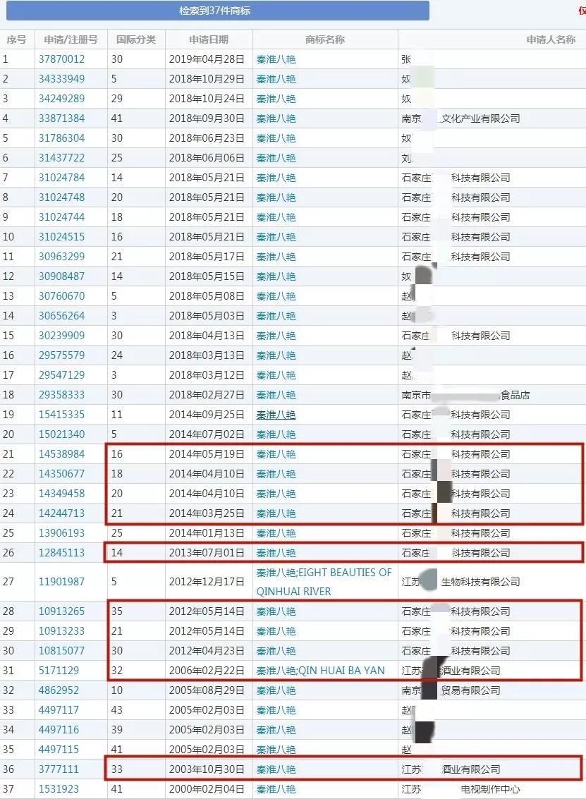 想重建“青楼”复活“秦淮八艳”,要看商标局同不同意!