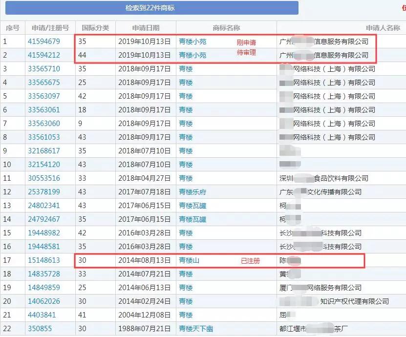想重建“青楼”复活“秦淮八艳”,要看商标局同不同意!
