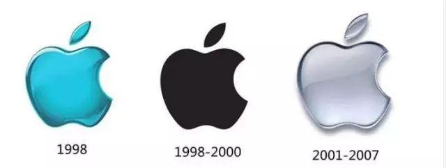 花1万亿都买不来的4大品牌商标