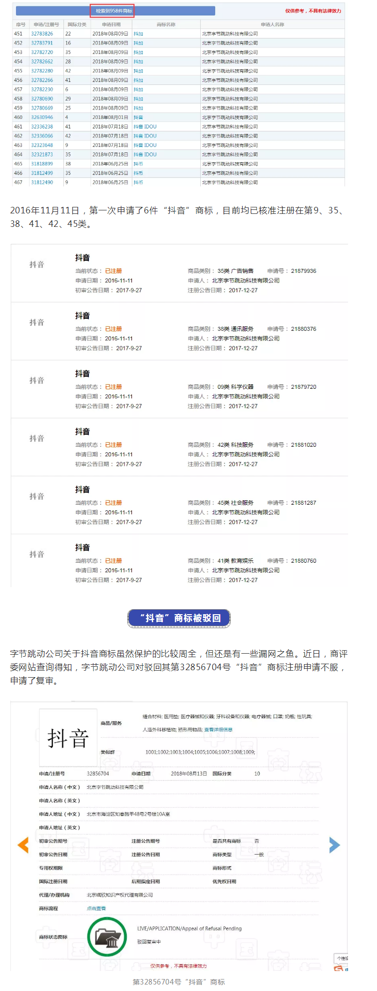 “抖音”商标保卫战!(附:决定书全文) “抖音”商标保卫战!(附:决定书全文)