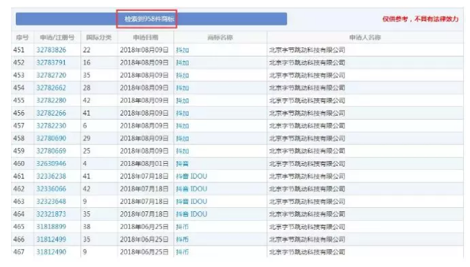 字节跳动拿“抖”字在组词!为何偏偏在第10类“抖音”商标上失手了? 字节跳动拿“抖”字在组词!为何偏偏在第10类“抖音”商标上失手了?