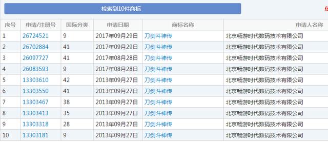 “刀剑斗神传”商标花落谁家?畅游公司与像素公司为商标而争