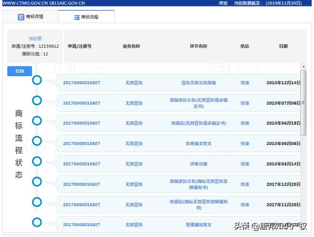“法拉利”杠上“法拉丽”?法拉利:不许模仿我的商标?