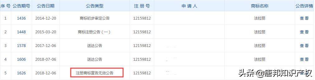 “法拉利”杠上“法拉丽”?法拉利:不许模仿我的商标?