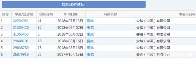 连续4次被驳回,安踏6件“要疯”商标凉凉?
