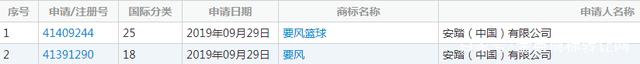 连续4次被驳回,安踏6件“要疯”商标凉凉?