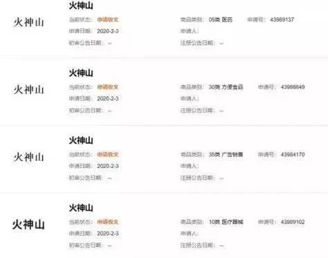 “火神山”、“雷神山”被抢注商标,网友怒了! “火神山”、“雷神山”被抢注商标,网友怒了!