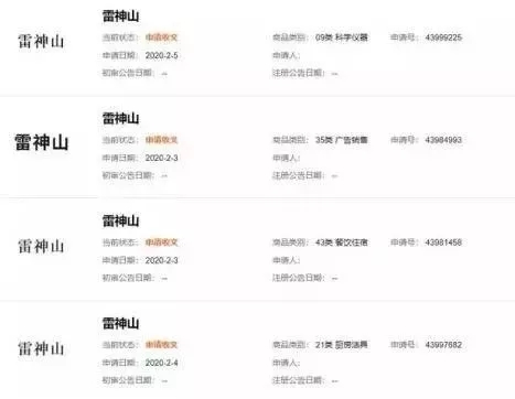 “火神山”、“雷神山”被抢注商标,网友怒了! “火神山”、“雷神山”被抢注商标,网友怒了!