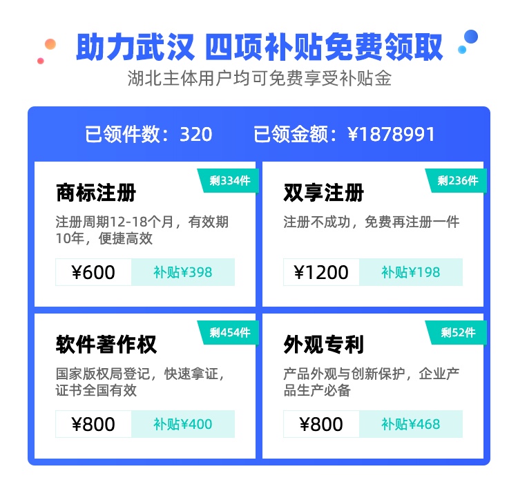 千万补贴，守护企业生命线！一品知识产权与您携手共赴战“疫”