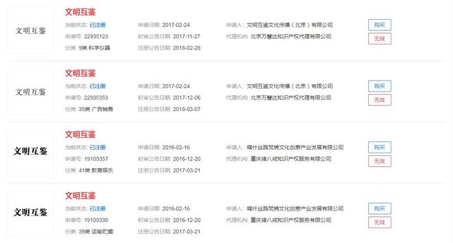 2019年十大流行语出炉,有的已被抢注成商标,快看还有哪些漏的