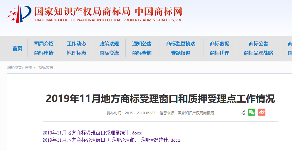 2019年11月地方商标受理窗口和质押受理点工作情况(全文)