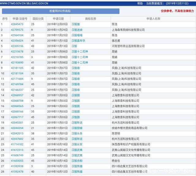 阿里虎牙推“古桃”“花夏”,汉服系商标有多火?